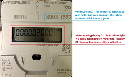 Water Meter